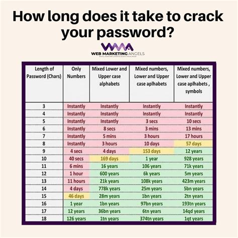 good 4-digit passwords